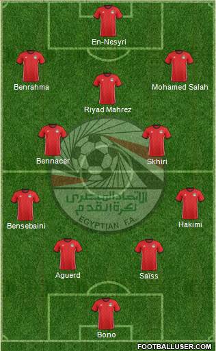 Egypt Formation 2022