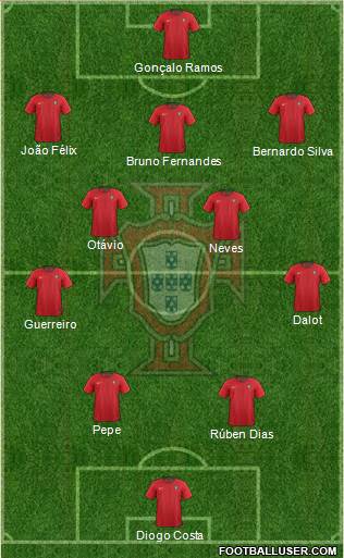 Portugal Formation 2022