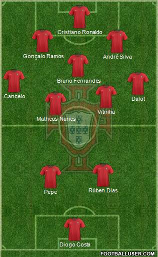 Portugal Formation 2022
