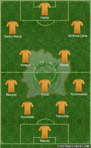 Côte d'Ivoire football formation