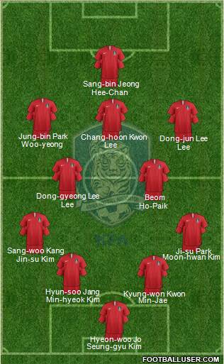 South Korea Formation 2022