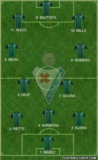 S.D. Eibar S.A.D. 5-3-2 football formation