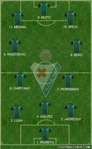 S.D. Eibar S.A.D. Formation 2022
