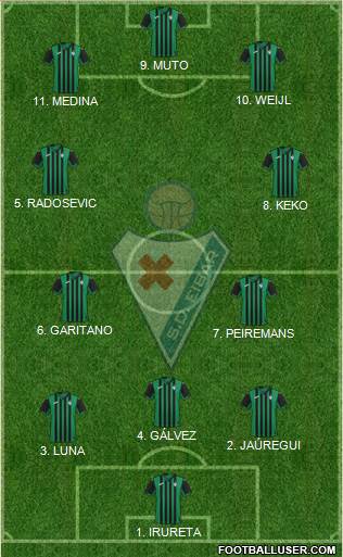 S.D. Eibar S.A.D. 4-5-1 football formation