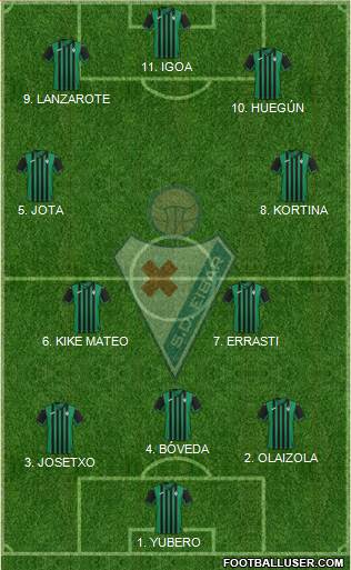 S.D. Eibar S.A.D. Formation 2022