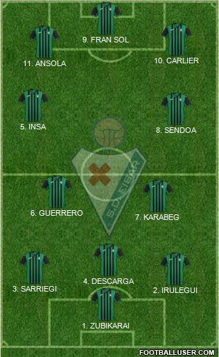 S.D. Eibar S.A.D. Formation 2022