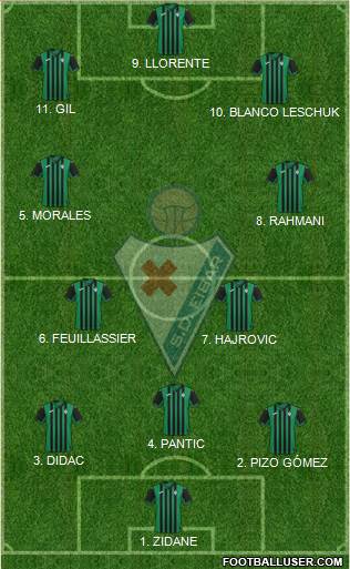 S.D. Eibar S.A.D. Formation 2022