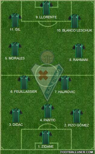 S.D. Eibar S.A.D. 4-2-3-1 football formation