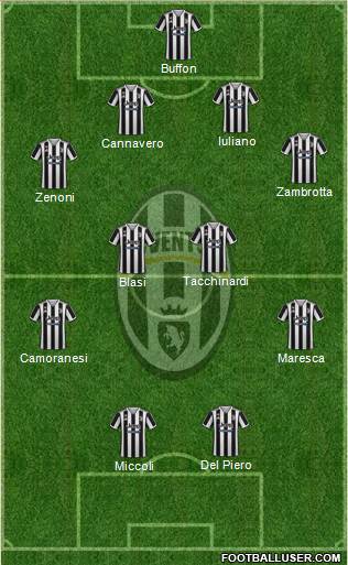 Juventus football formation