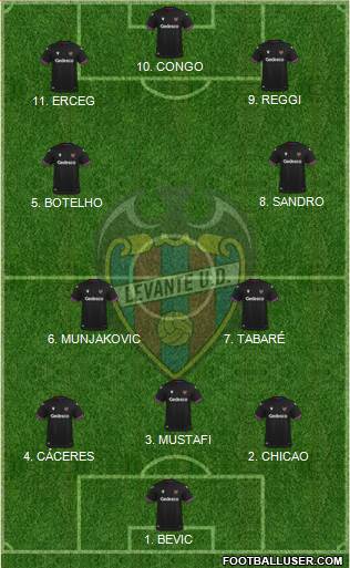 Levante U.D., S.A.D. 4-2-4 football formation