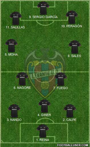 Levante U.D., S.A.D. 4-2-2-2 football formation