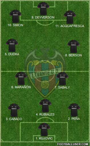 Levante U.D., S.A.D. football formation