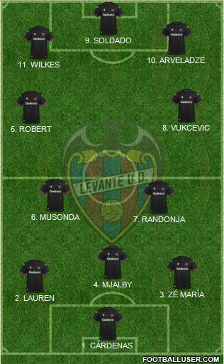 Levante U.D., S.A.D. 4-2-1-3 football formation