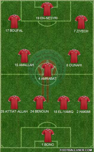 Morocco Formation 2022