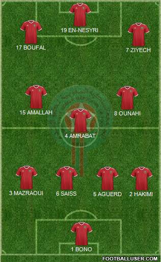 Morocco Formation 2022