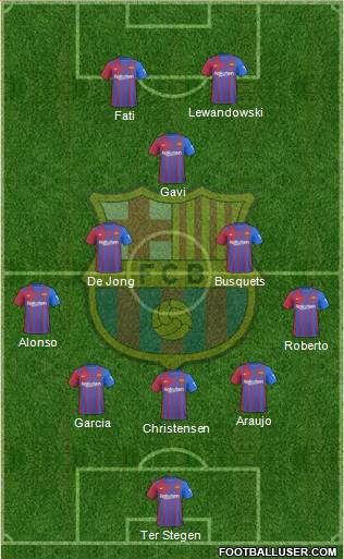 F.C. Barcelona Formation 2022