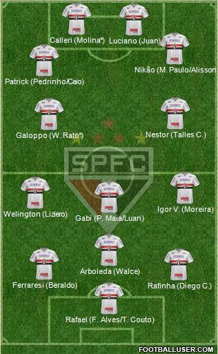 São Paulo FC Formation 2022