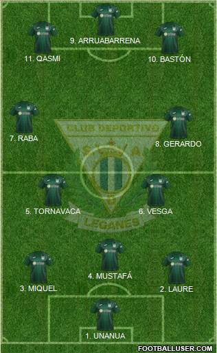 C.D. Leganés S.A.D. Formation 2022