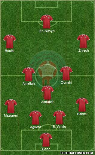 Morocco Formation 2022