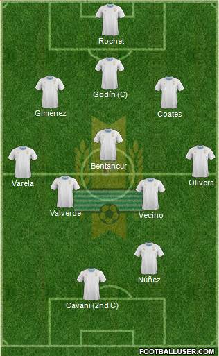 Uruguay 3-5-2 football formation