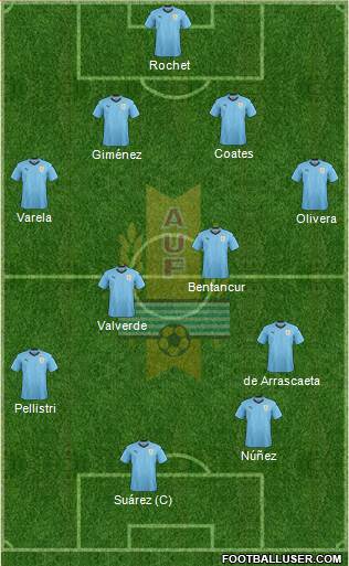 Uruguay football formation