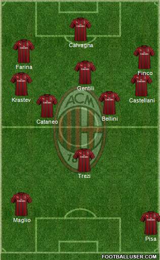 A.C. Milan Formation 2022
