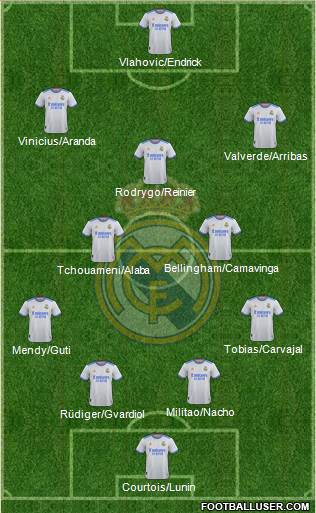 Real Madrid C.F. Formation 2022