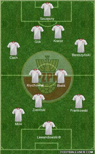 Poland 4-4-1-1 football formation