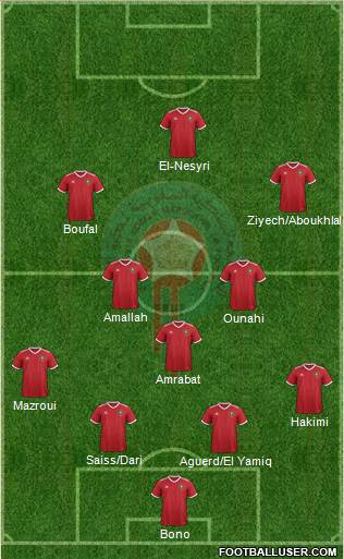 Morocco Formation 2022