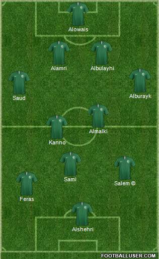 Saudi Arabia Formation 2022