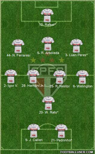 São Paulo FC Formation 2022