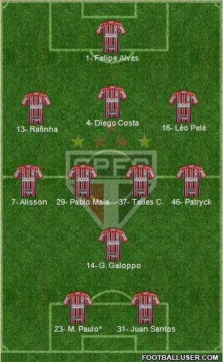 São Paulo FC Formation 2022
