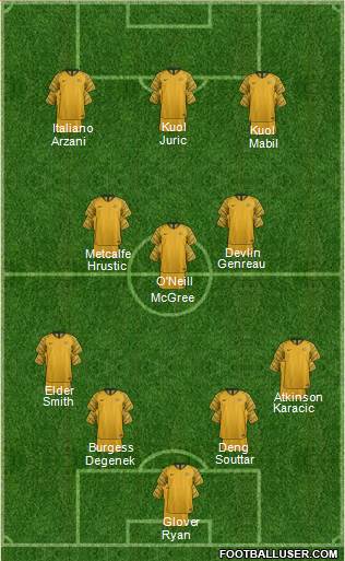 Australia 4-3-3 football formation