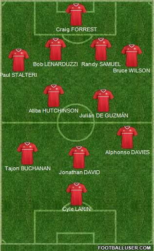 Canada Formation 2022