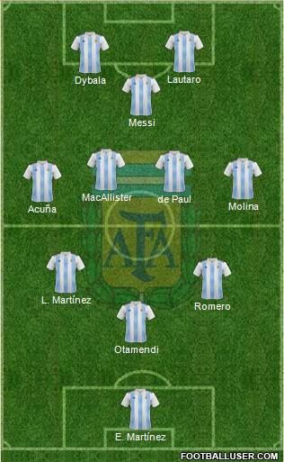 Argentina Formation 2022