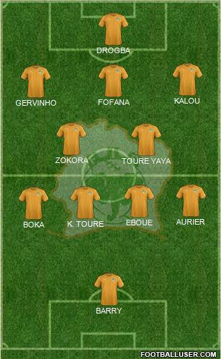 Côte d'Ivoire football formation