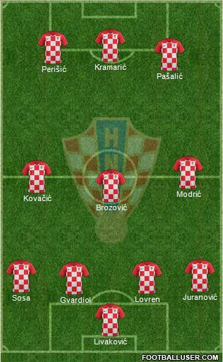 Croatia Formation 2022