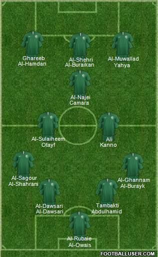 Saudi Arabia football formation