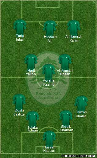 Boavista SC Formation 2022