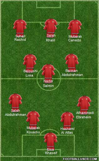 U.A.E. Formation 2022