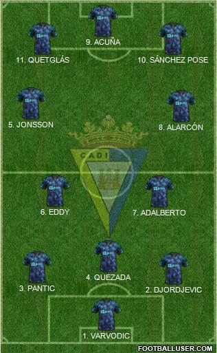 Cádiz C.F., S.A.D. Formation 2022