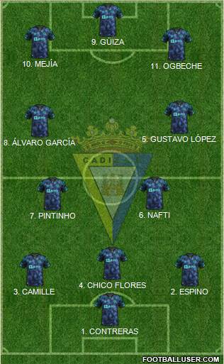 Cádiz C.F., S.A.D. football formation