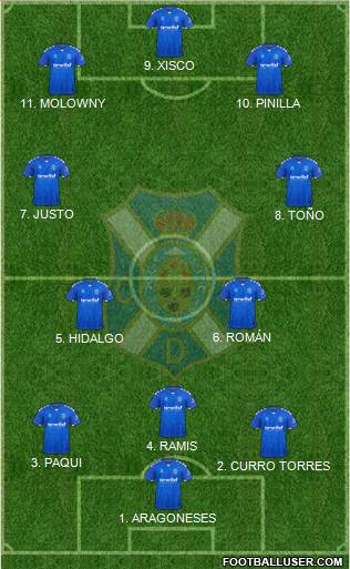 C.D. Tenerife S.A.D. 4-3-1-2 football formation