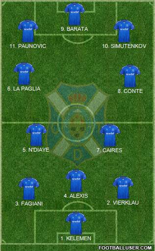 C.D. Tenerife S.A.D. 4-5-1 football formation