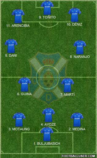 C.D. Tenerife S.A.D. 4-2-2-2 football formation