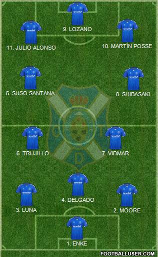 C.D. Tenerife S.A.D. football formation