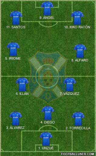 C.D. Tenerife S.A.D. football formation