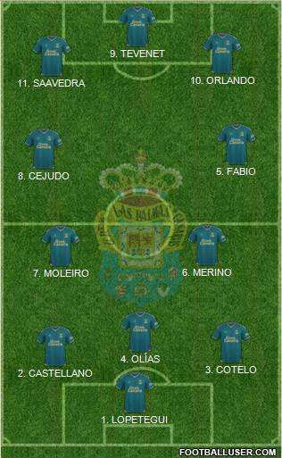 U.D. Las Palmas S.A.D. Formation 2022