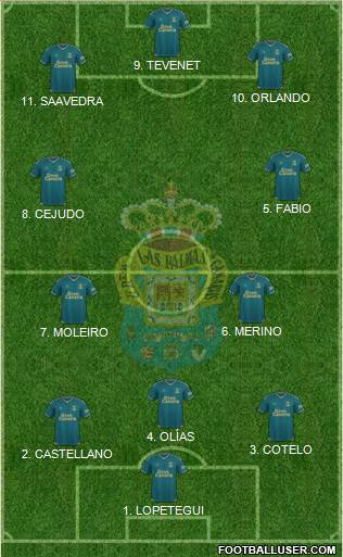 U.D. Las Palmas S.A.D. 4-2-3-1 football formation