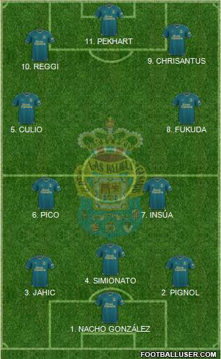 U.D. Las Palmas S.A.D. football formation